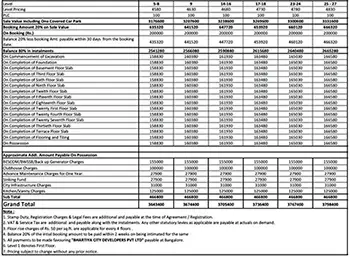 Godrej Devanahalli apartment Cost Sheet, Price Sheet, Price Breakup, Payment Schedule, Payment Schemes, Cost Break Up, Final Price, All Inclusive Price, Best Price, Best Offer Price, Prelaunch Offer Price, Bank approvals, launch Offer Price by Godrej Properties located at Shettigere Road, Devanahalli, North Bangalore Karnataka